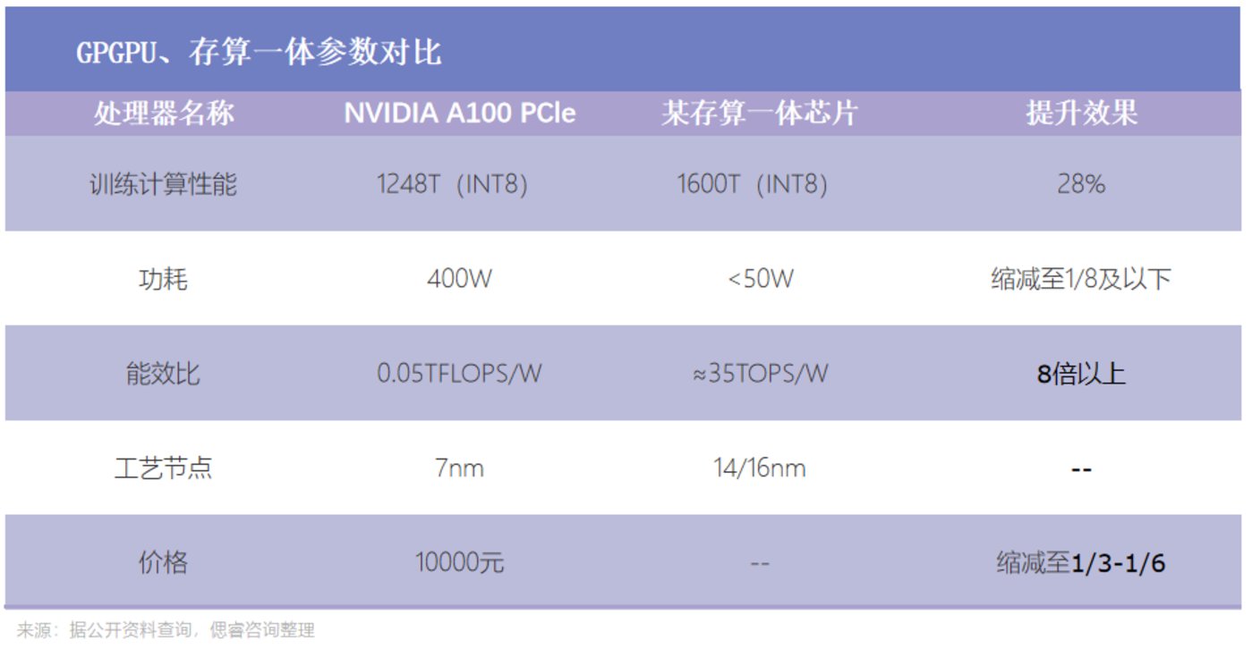 AI大算力芯片行业报告：百舸争流，创新者先
