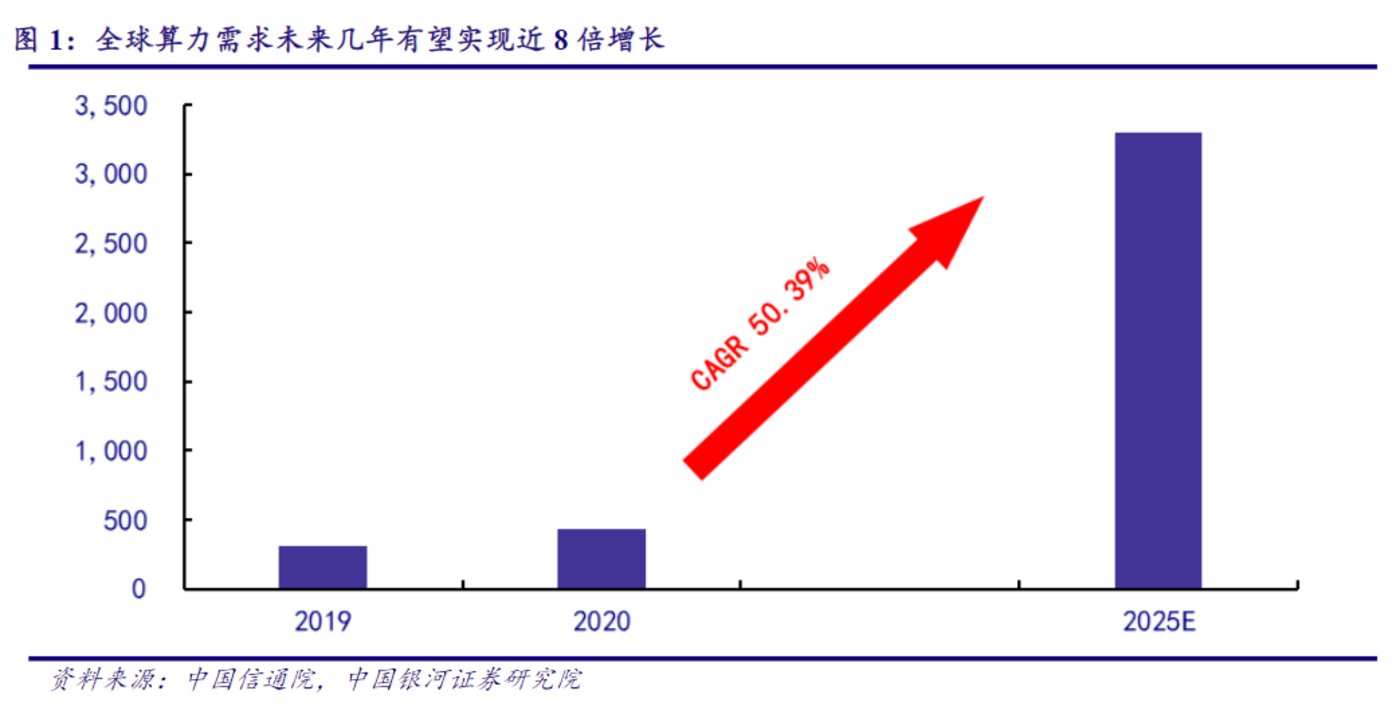 AI大算力芯片行业报告：百舸争流，创新者先