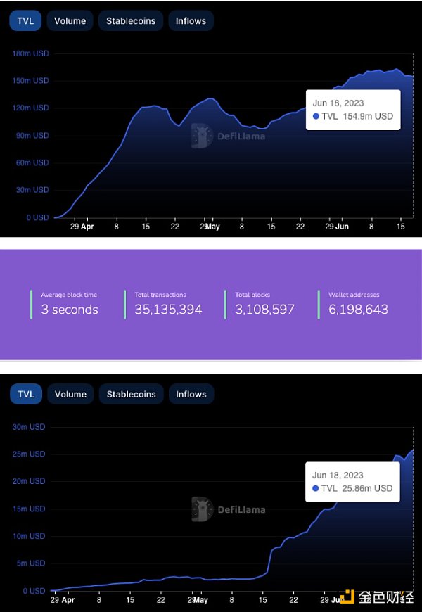 7054564 可能在下轮牛市中起飞的6大叙事