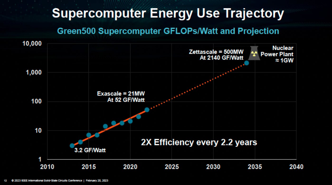 AI大算力芯片行业报告：百舸争流，创新者先
