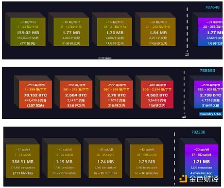 全面解读BRC-20:全新叙事还是泡沫盛宴?插图11 全面解读BRC-20:全新叙事还是泡沫盛宴?