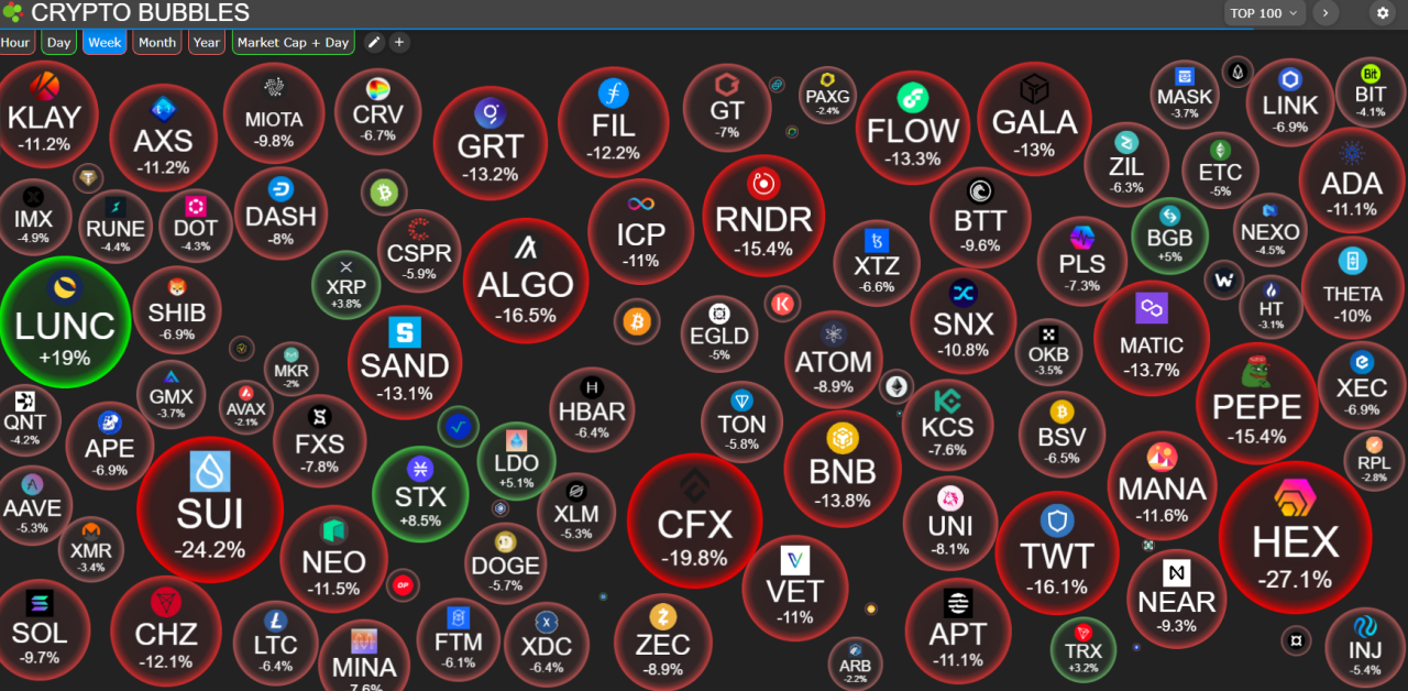 SEC连续起诉Binance和Coinbase会对加密市场带来什么影响?插图3 SEC连续起诉Binance和Coinbase会对加密市场带来什么影响?