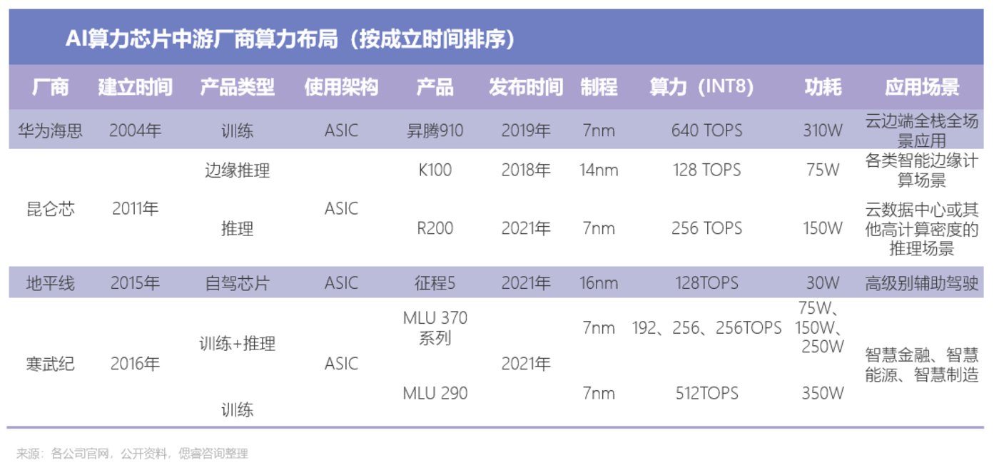 AI大算力芯片行业报告：百舸争流，创新者先