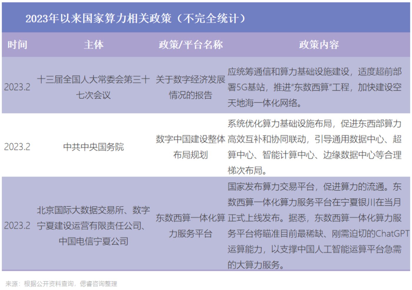 AI大算力芯片行业报告：百舸争流，创新者先