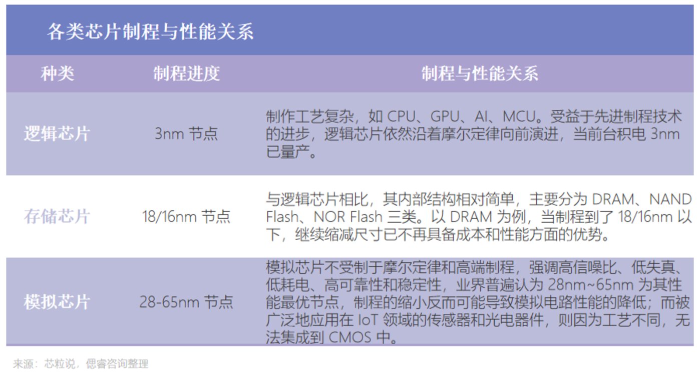 AI大算力芯片行业报告：百舸争流，创新者先