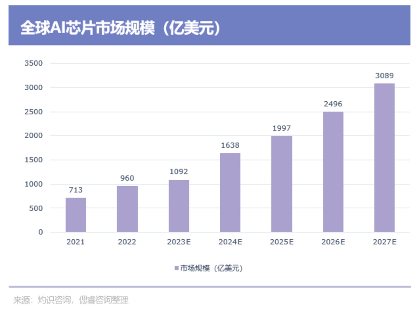AI大算力芯片行业报告：百舸争流，创新者先