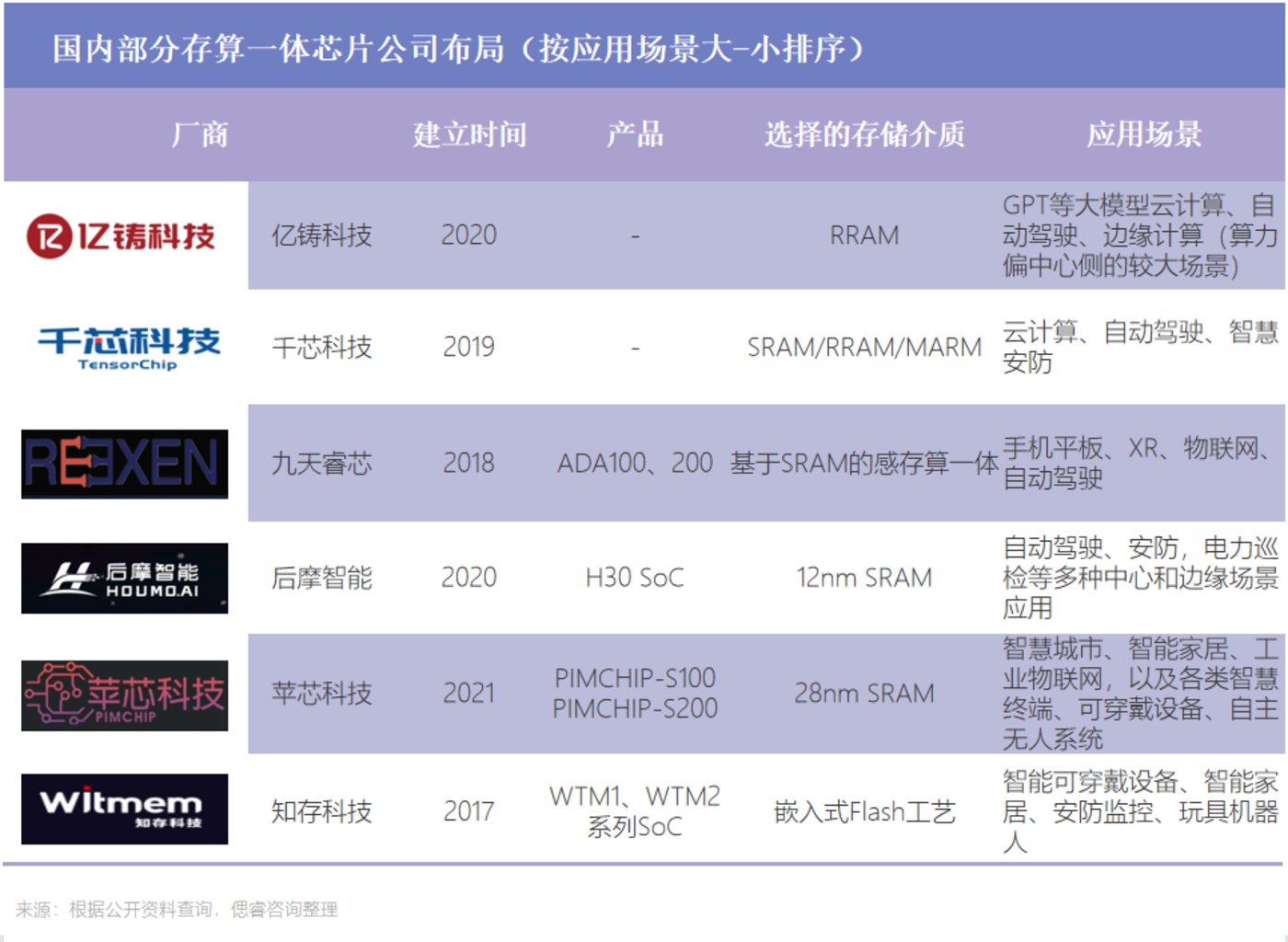 AI大算力芯片行业报告：百舸争流，创新者先