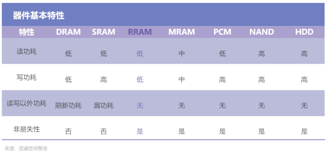 AI大算力芯片行业报告：百舸争流，创新者先