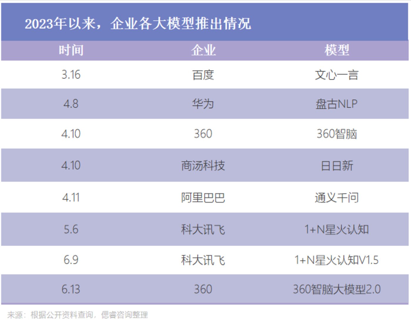 AI大算力芯片行业报告：百舸争流，创新者先