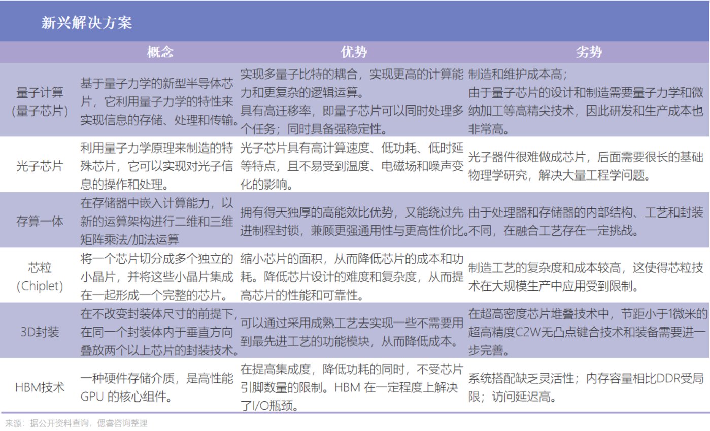 AI大算力芯片行业报告：百舸争流，创新者先