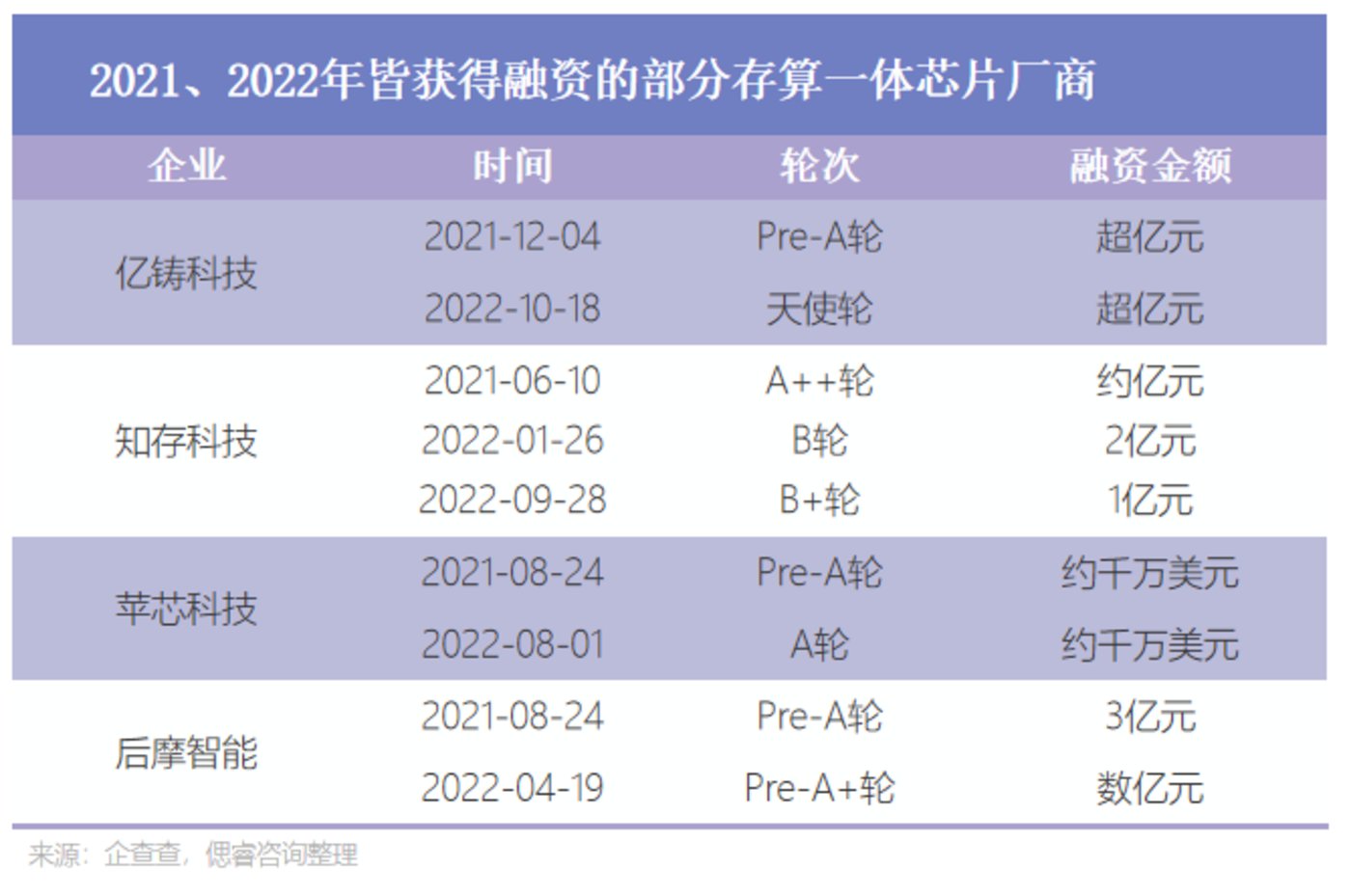 AI大算力芯片行业报告：百舸争流，创新者先