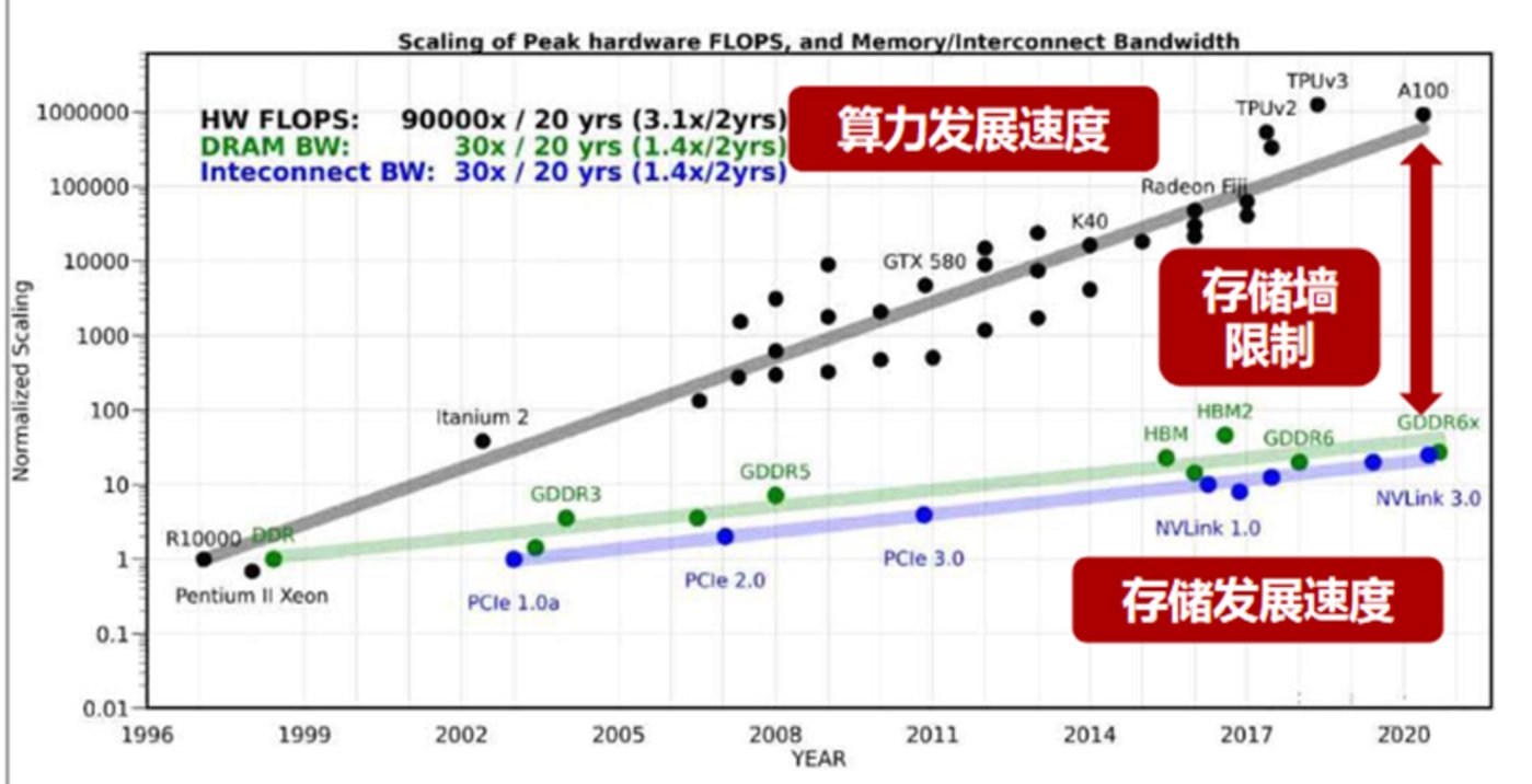 AI大算力芯片行业报告：百舸争流，创新者先