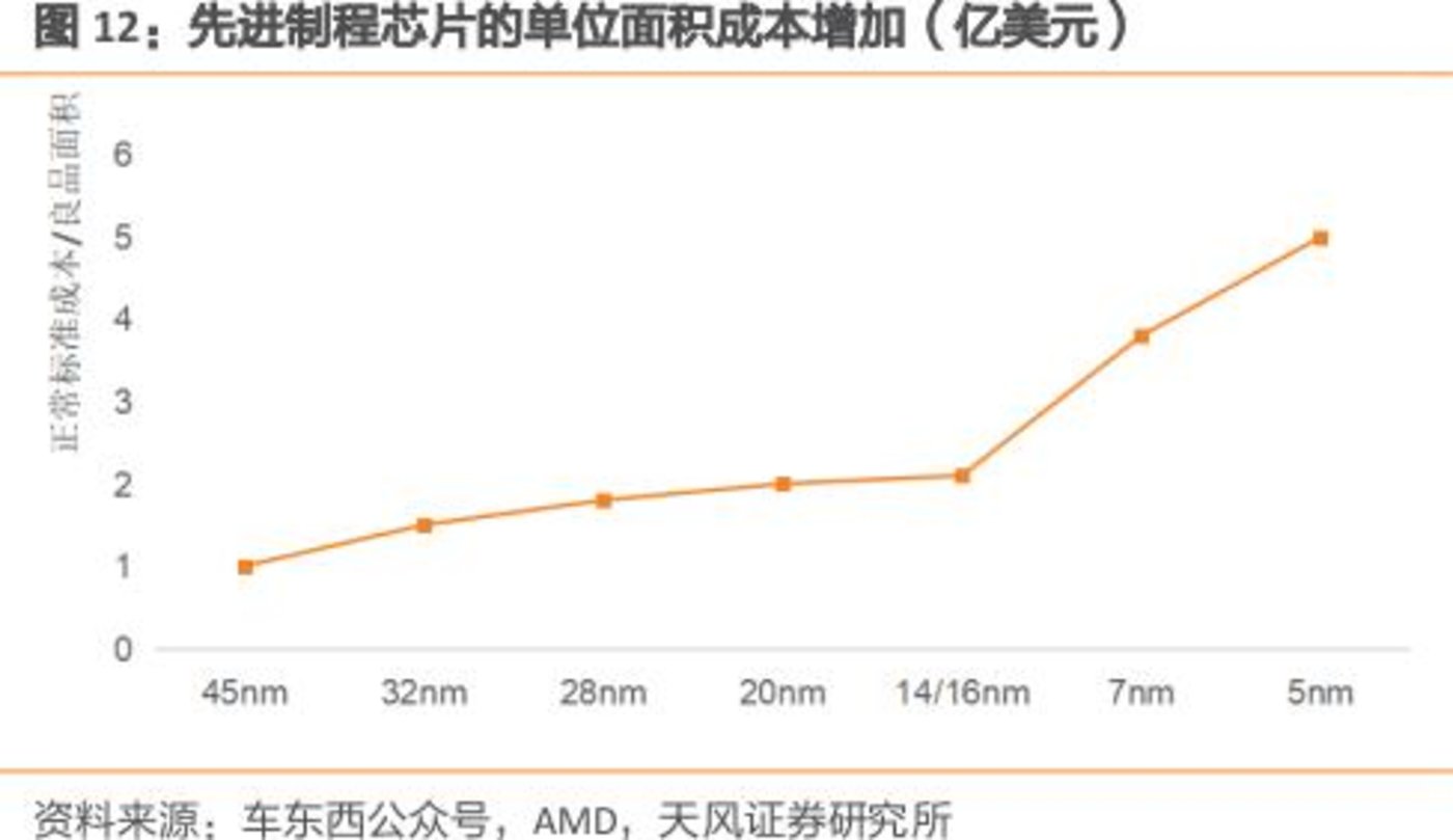 AI大算力芯片行业报告：百舸争流，创新者先