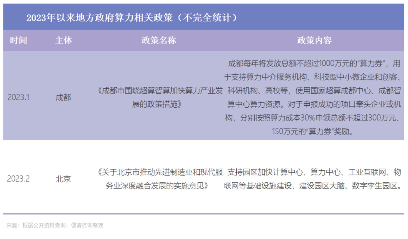 AI大算力芯片行业报告：百舸争流，创新者先