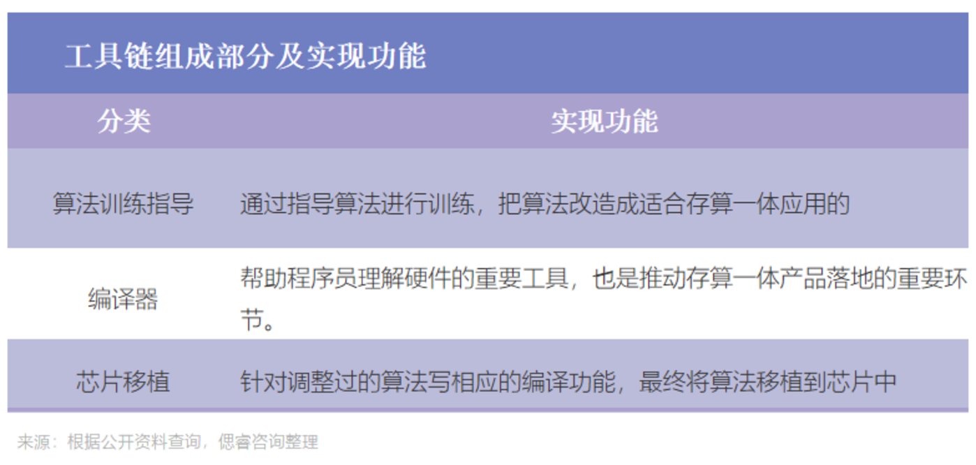 AI大算力芯片行业报告：百舸争流，创新者先