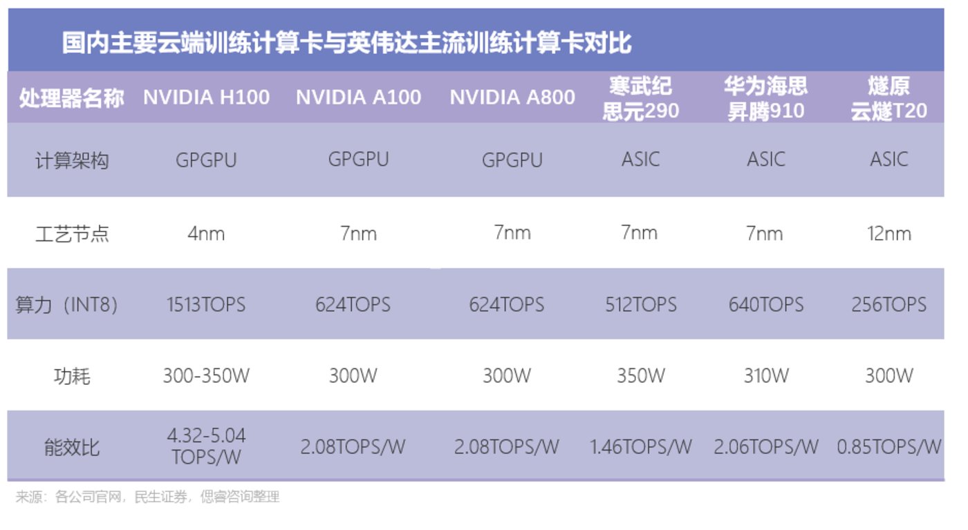 AI大算力芯片行业报告：百舸争流，创新者先