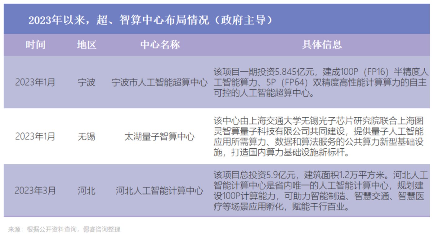 AI大算力芯片行业报告：百舸争流，创新者先