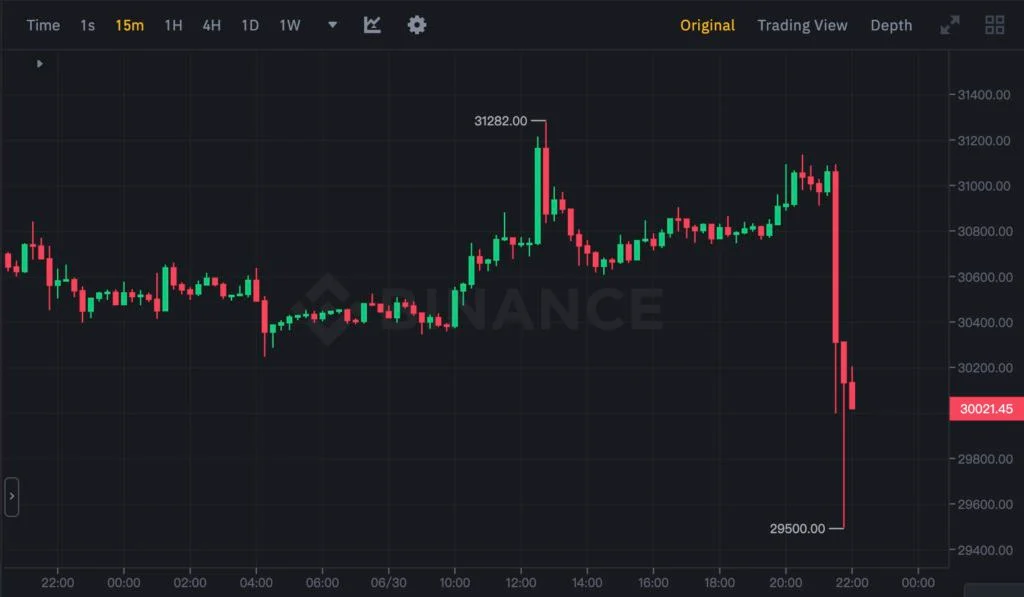 SEC退回贝莱德、富达等比特币现货ETF申请!BTC跌穿3万大关插图1 SEC退回贝莱德、富达等比特币现货ETF申请!BTC跌穿3万大关