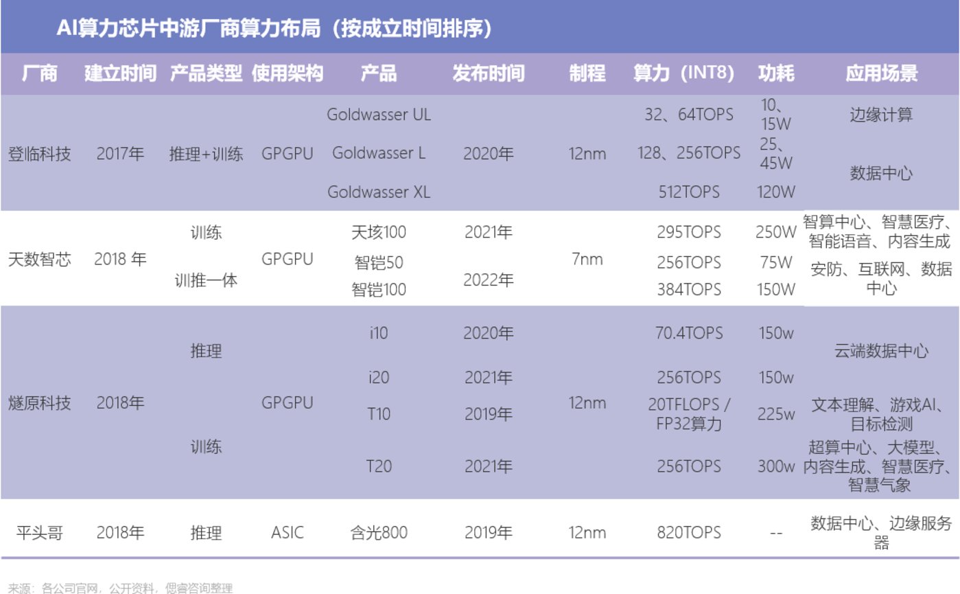 AI大算力芯片行业报告：百舸争流，创新者先