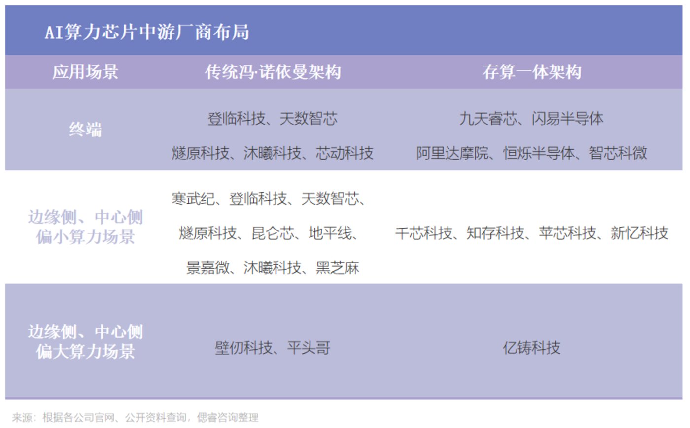 AI大算力芯片行业报告：百舸争流，创新者先
