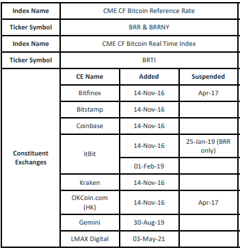 贝莱德监督共享成亮点!Kraken分析比特币现货ETF对市场影响插图1 贝莱德监督共享成亮点!Kraken分析比特币现货ETF对市场影响