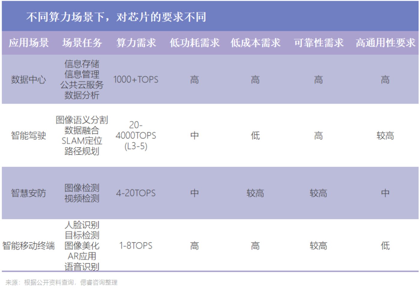 AI大算力芯片行业报告：百舸争流，创新者先