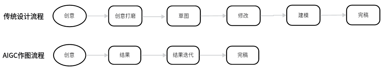 对话土豆人：辞去广告创意合伙人，他在小红书做AIGC艺术家