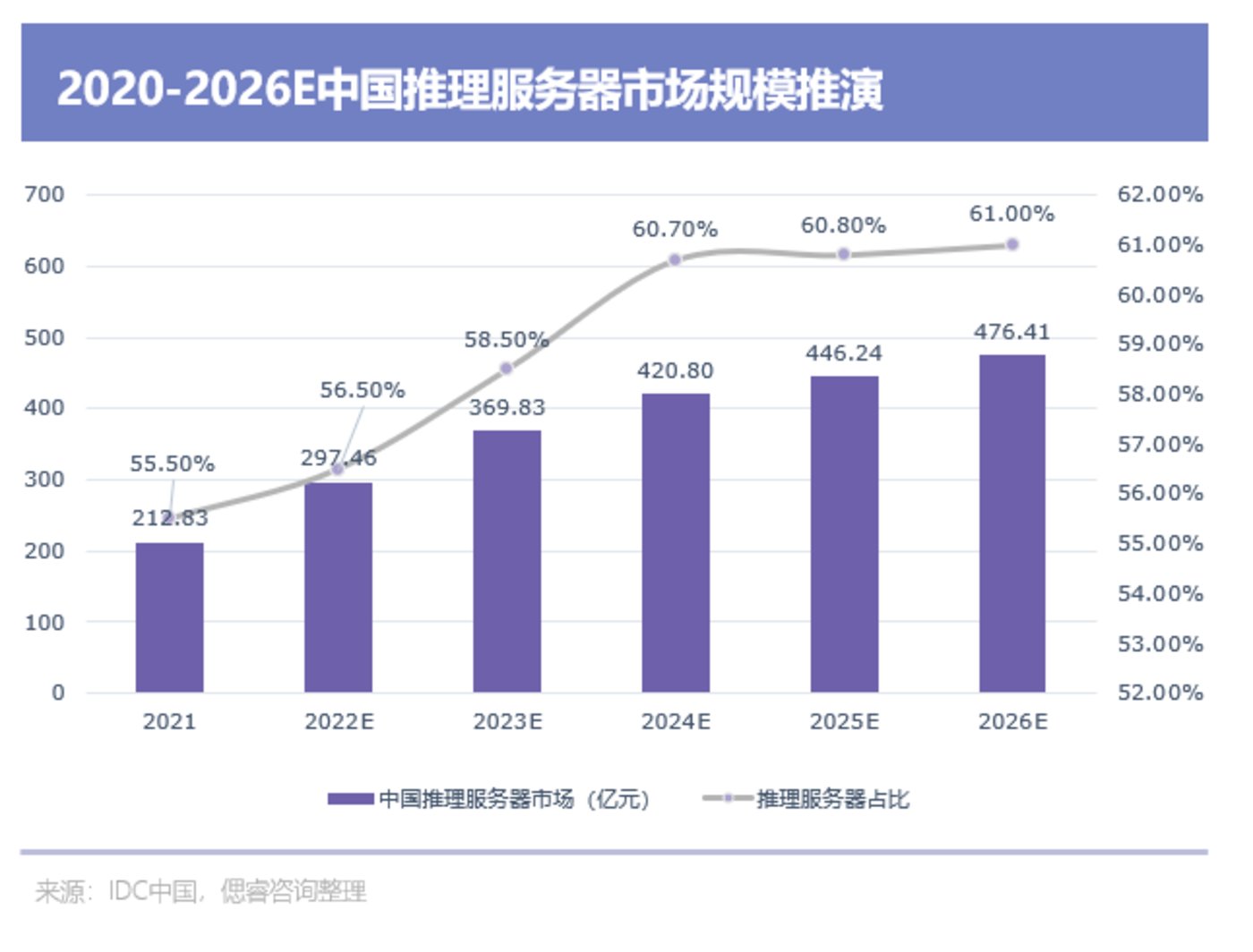 AI大算力芯片行业报告：百舸争流，创新者先