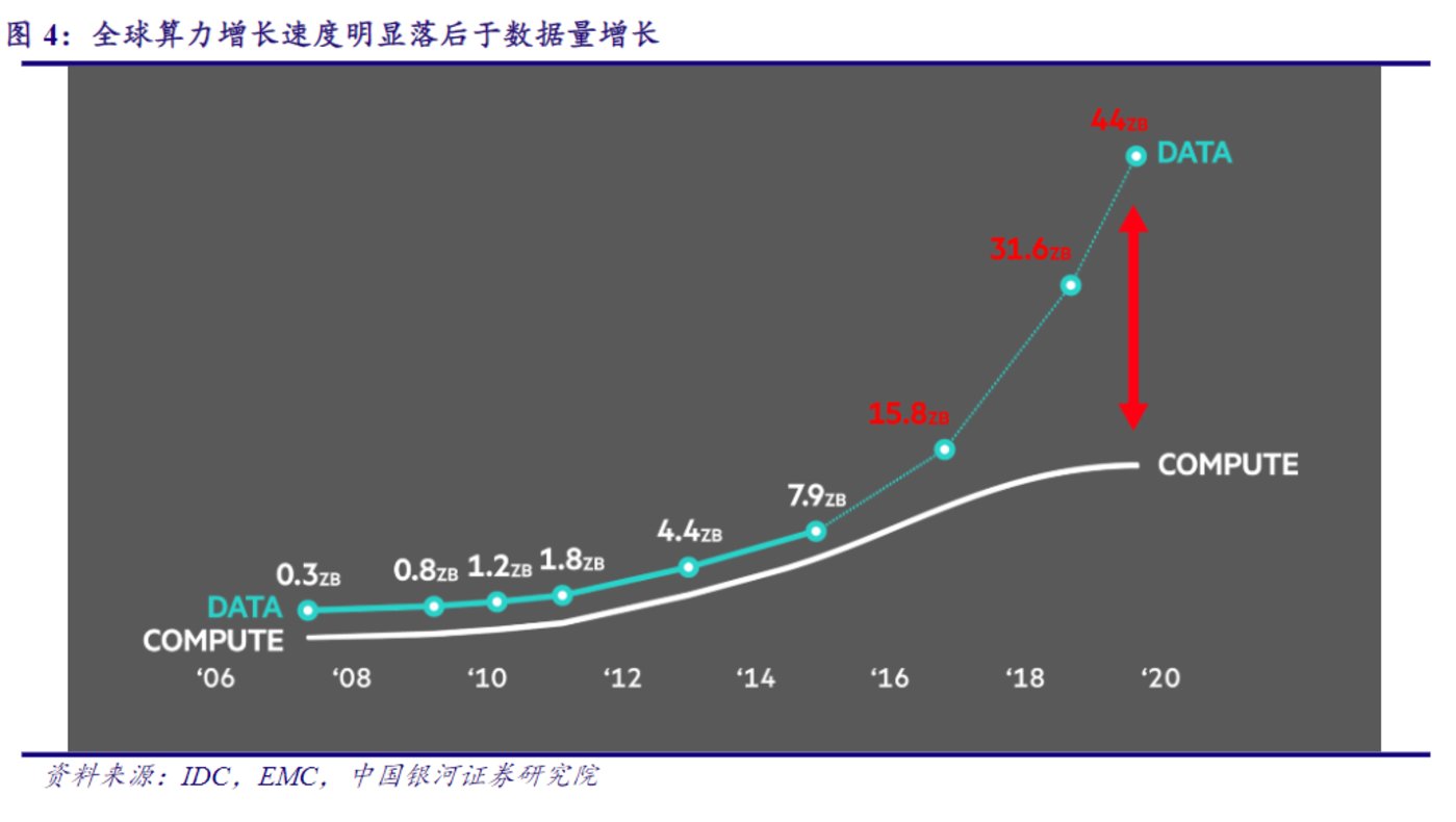 AI大算力芯片行业报告：百舸争流，创新者先