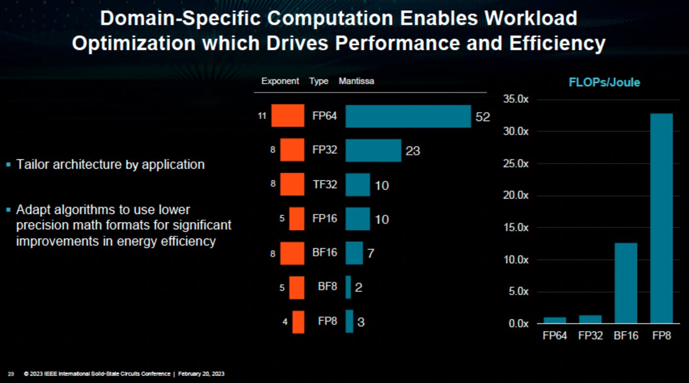 AI大算力芯片行业报告：百舸争流，创新者先