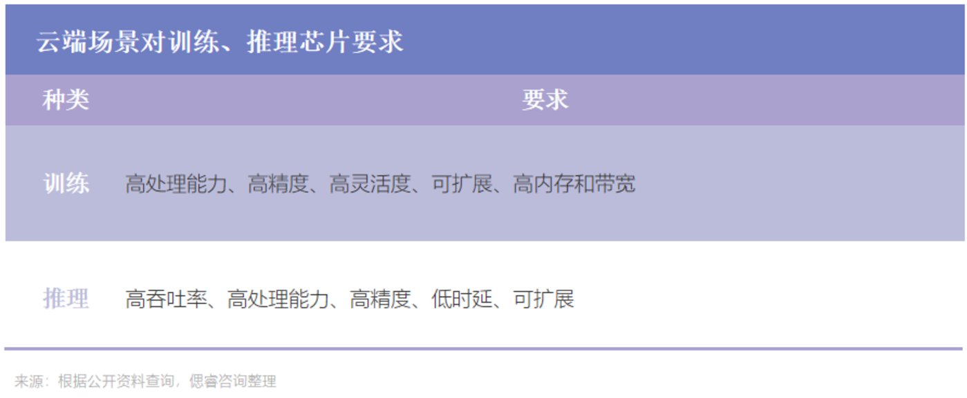 AI大算力芯片行业报告：百舸争流，创新者先