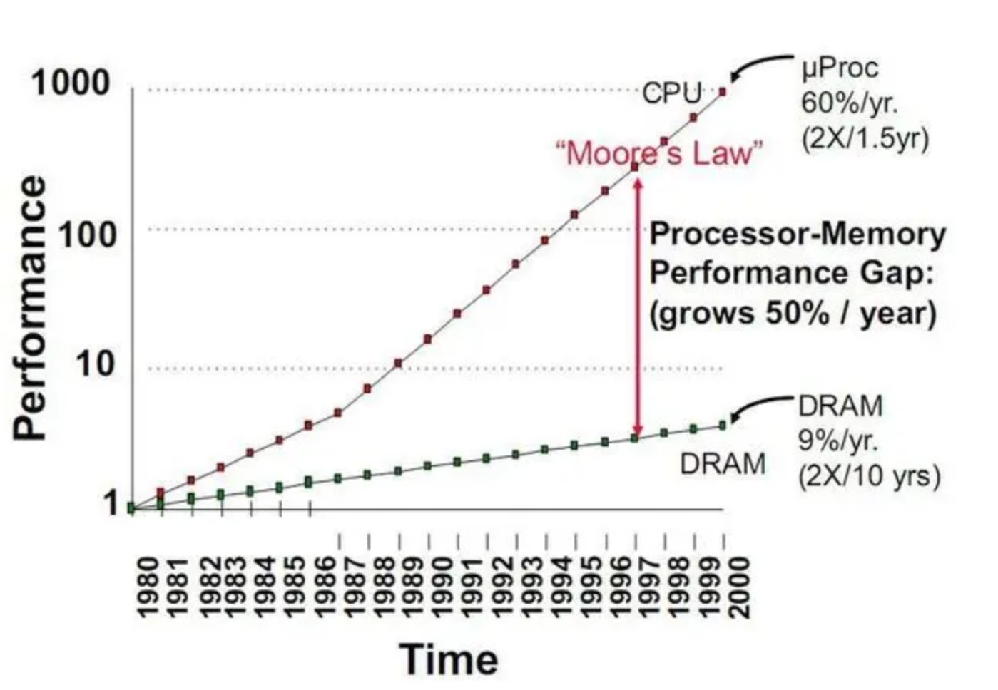 AI大算力芯片行业报告：百舸争流，创新者先