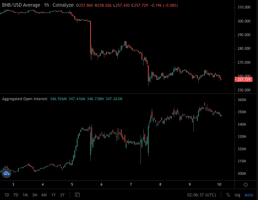 有内线?SEC起诉币安传出前 有人部署了3700万美元BNB空单插图1 有内线?SEC起诉币安传出前 有人部署了3700万美元BNB空单
