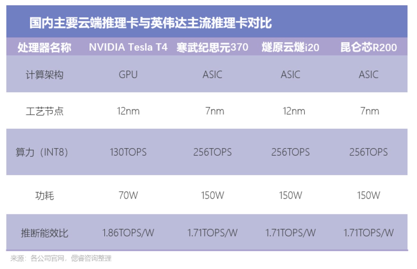 AI大算力芯片行业报告：百舸争流，创新者先