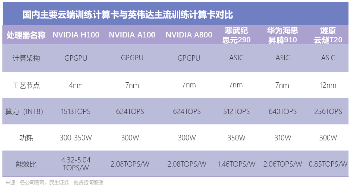AI大算力芯片行业报告：百舸争流，创新者先
