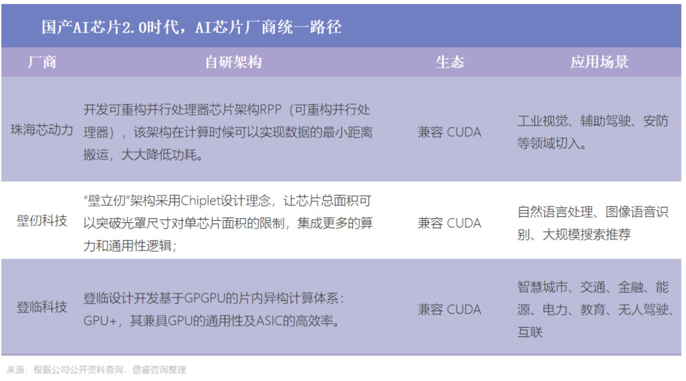 AI大算力芯片行业报告：百舸争流，创新者先