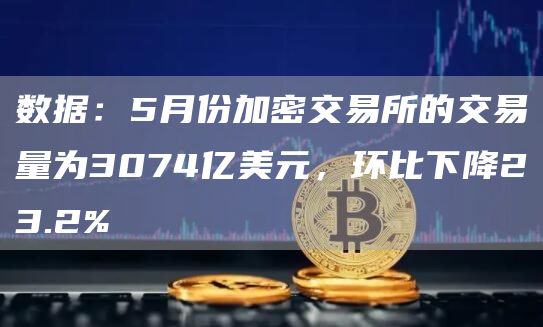 数据：5月份加密交易所的交易量为3074亿美元，环比下降23.2%