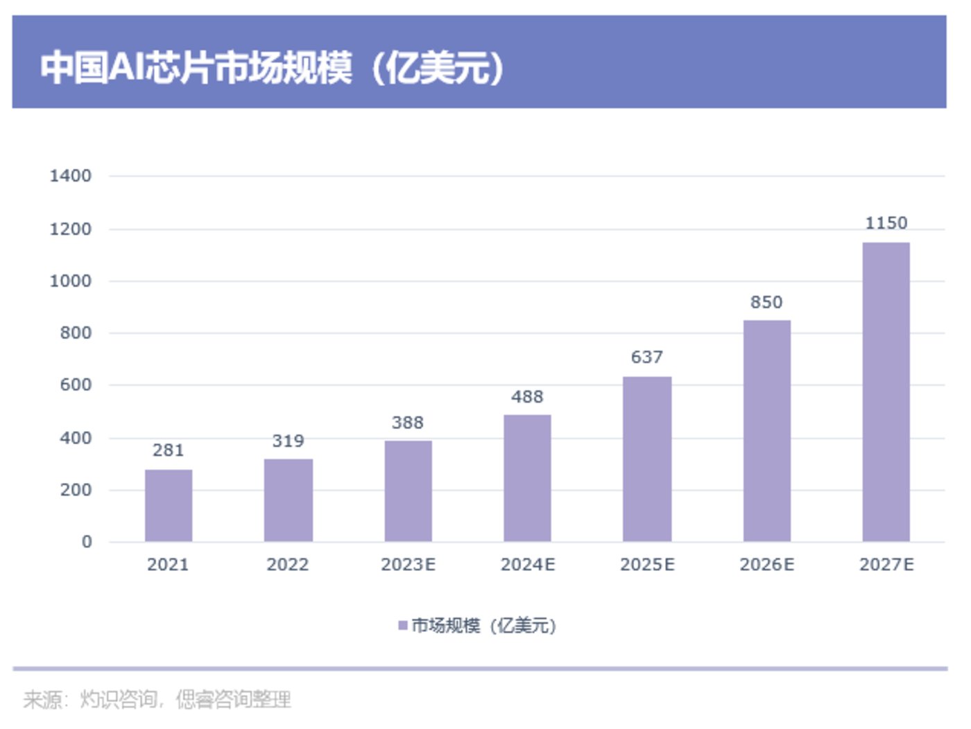 AI大算力芯片行业报告：百舸争流，创新者先