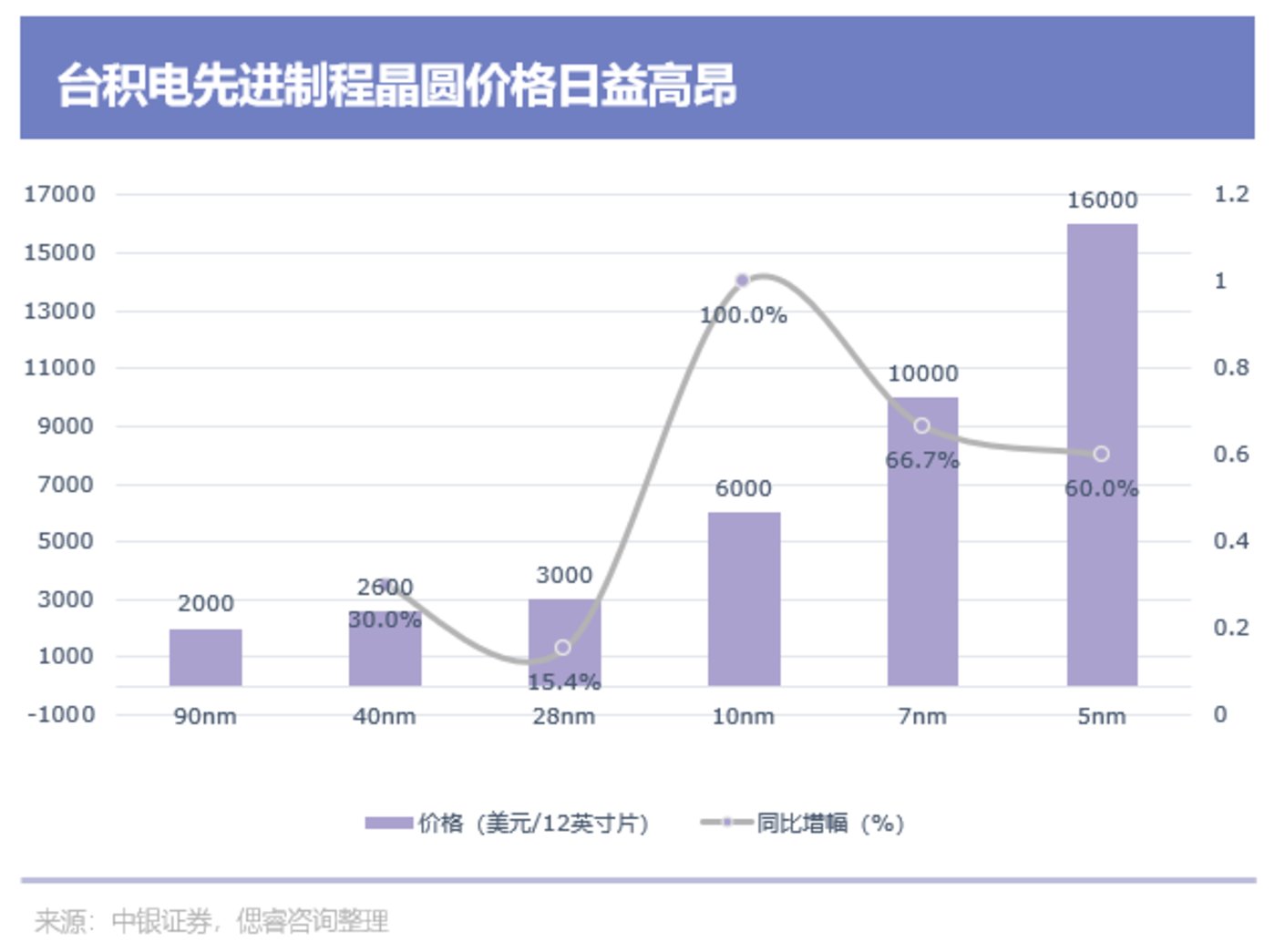 AI大算力芯片行业报告：百舸争流，创新者先