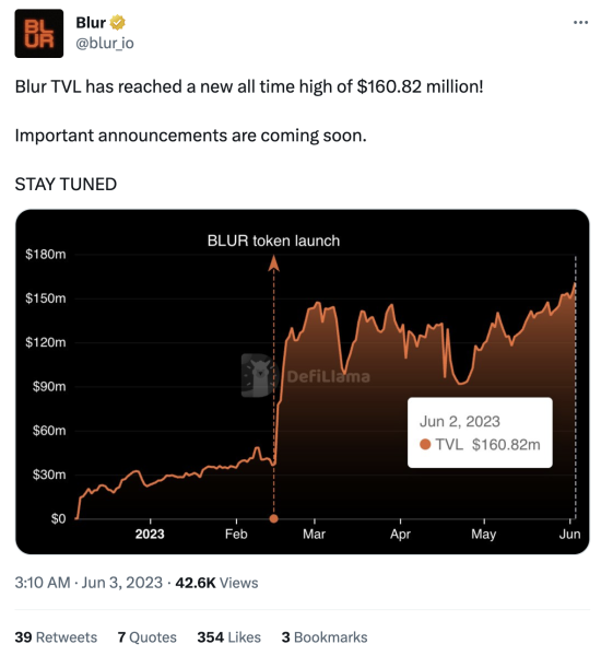 Blur被爆积分排名有黑幕!黄立成:Blur流动性都是假的插图2 Blur被爆积分排名有黑幕!黄立成:Blur流动性都是假的