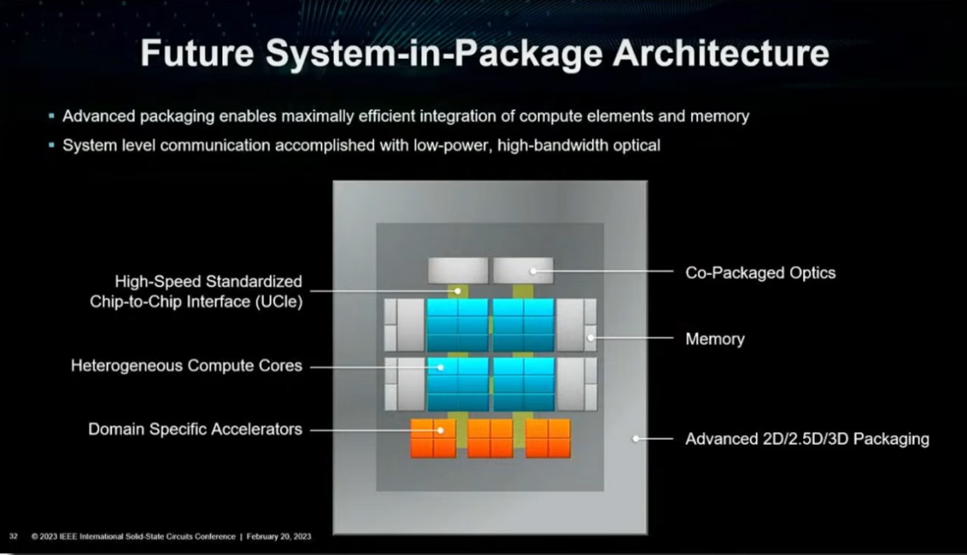 AI大算力芯片行业报告：百舸争流，创新者先