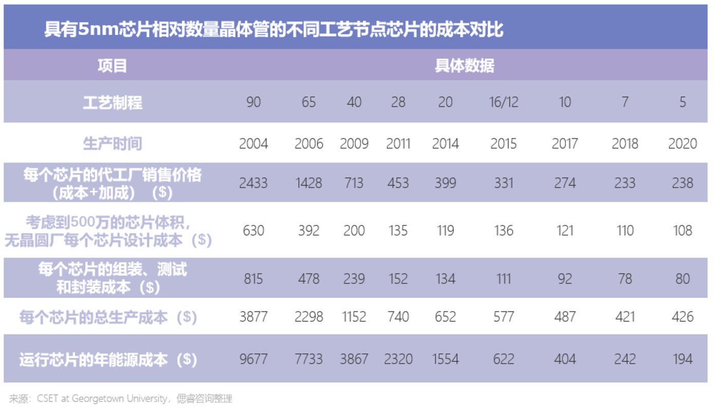 AI大算力芯片行业报告：百舸争流，创新者先