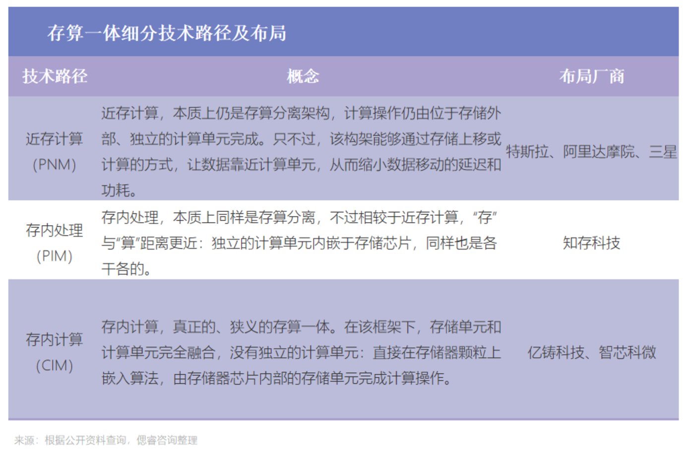 AI大算力芯片行业报告：百舸争流，创新者先