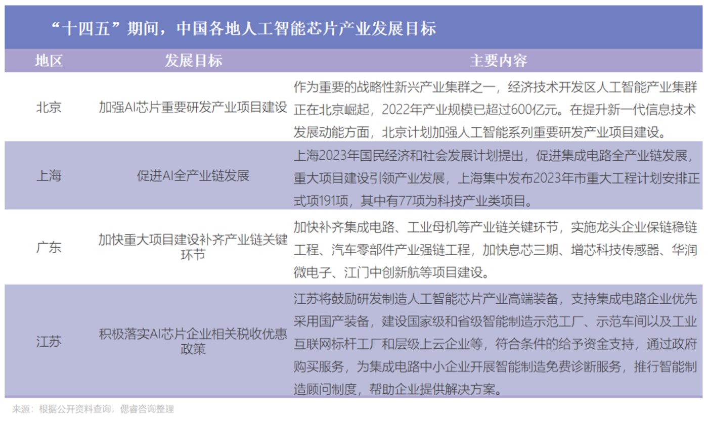 AI大算力芯片行业报告：百舸争流，创新者先