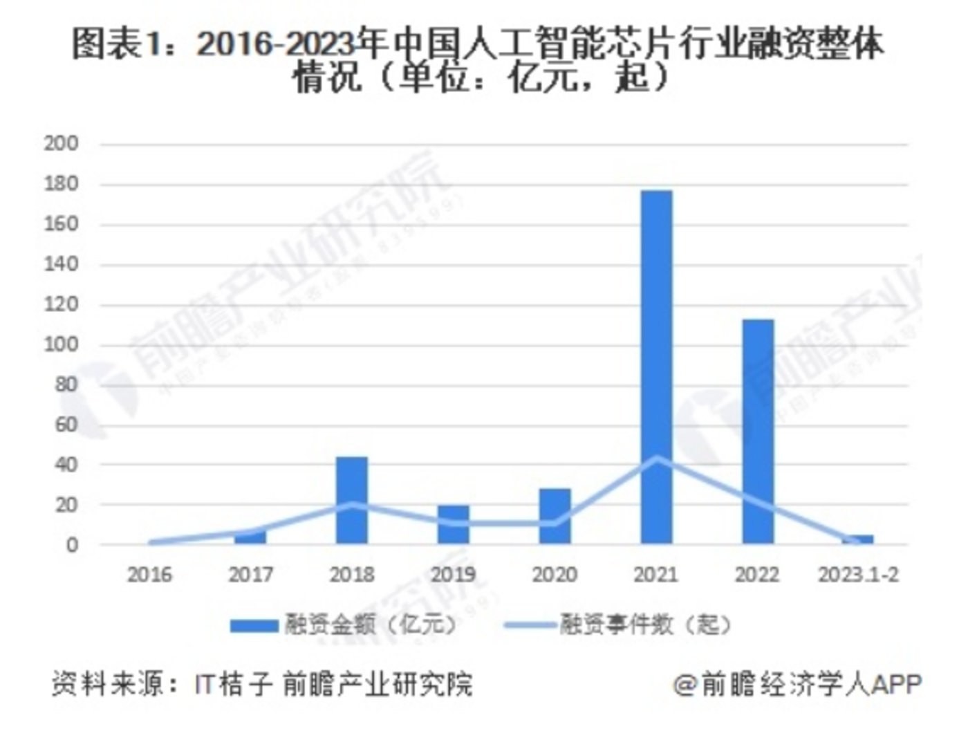 AI大算力芯片行业报告：百舸争流，创新者先