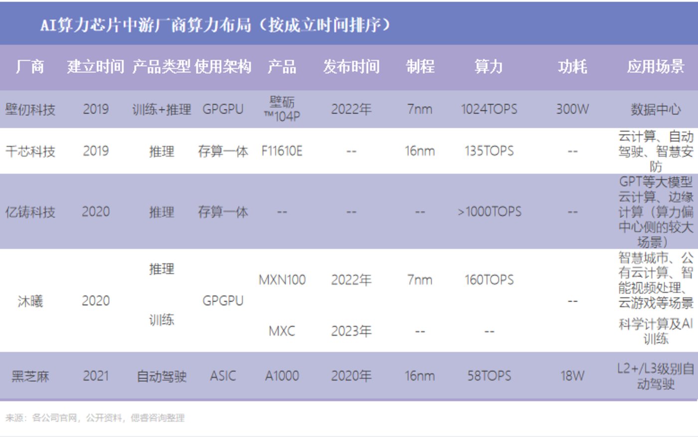 AI大算力芯片行业报告：百舸争流，创新者先