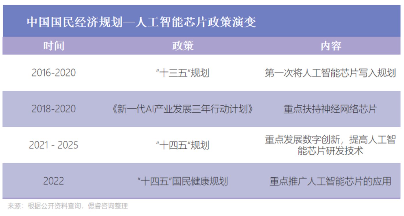 AI大算力芯片行业报告：百舸争流，创新者先