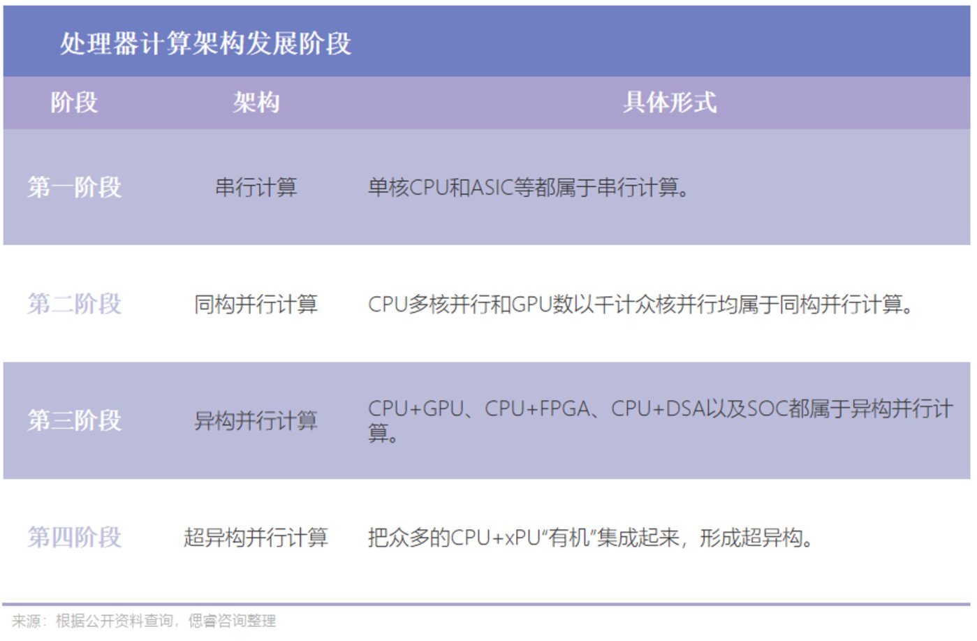 AI大算力芯片行业报告：百舸争流，创新者先