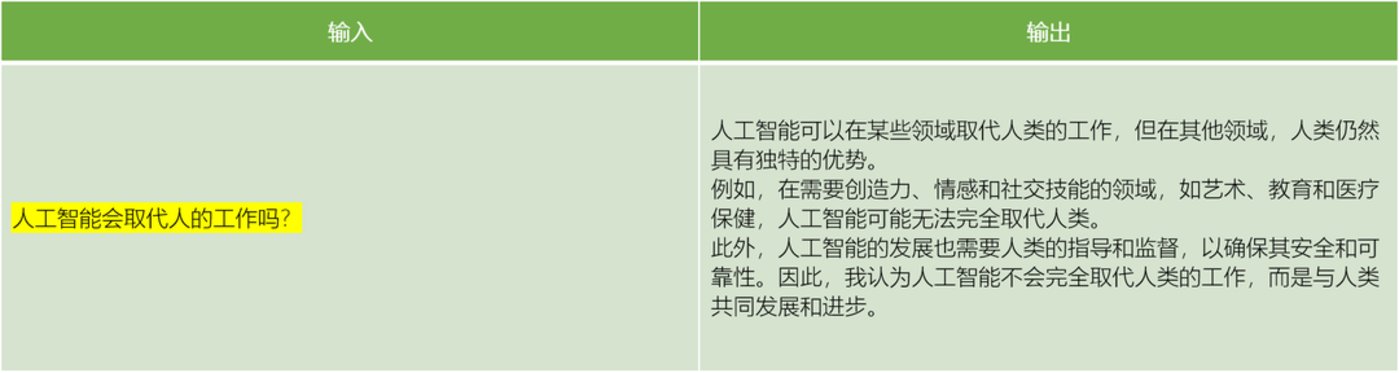 99元的AI课，有多少含金量，真能让人月入过万？