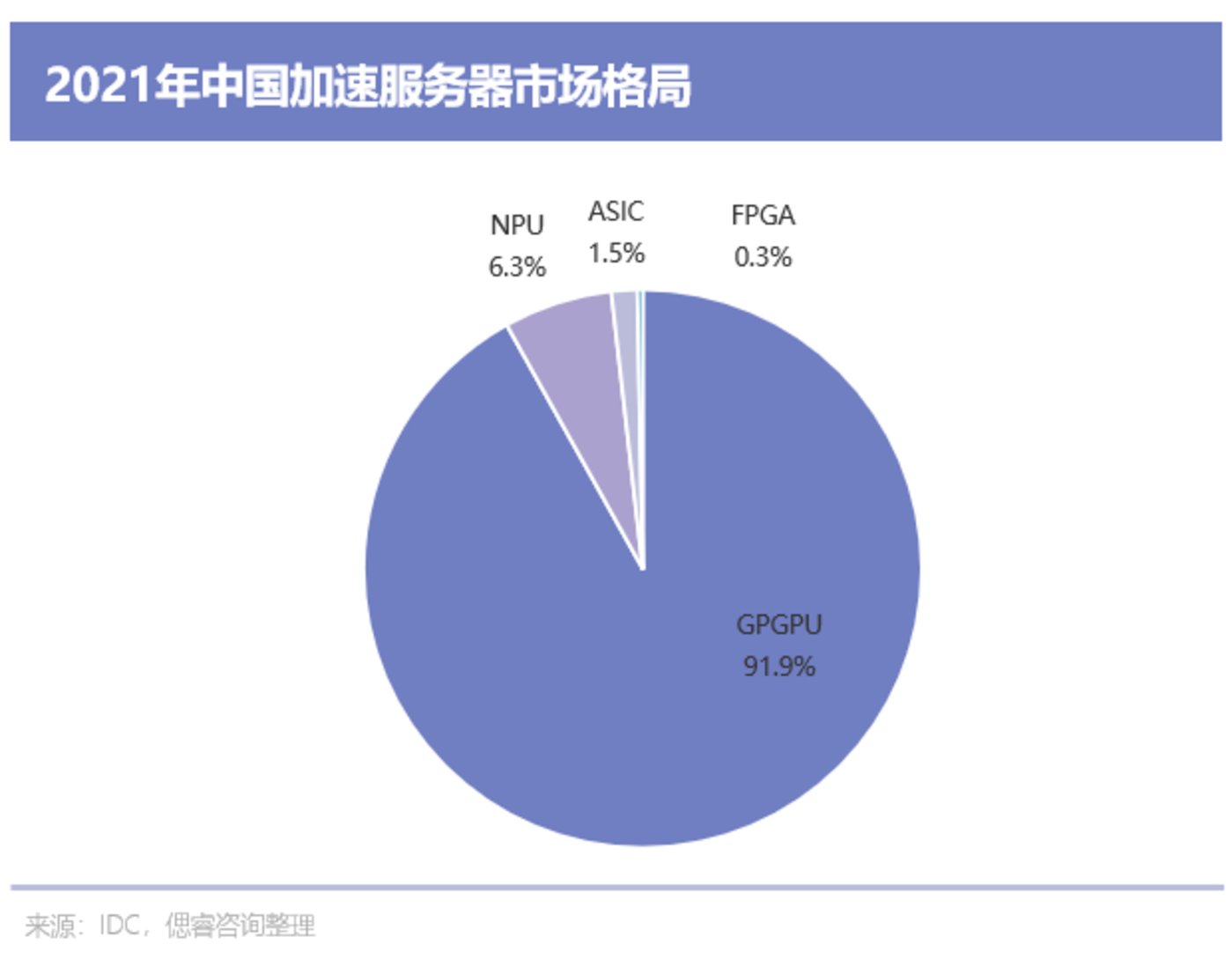AI大算力芯片行业报告：百舸争流，创新者先